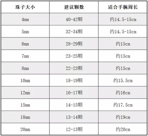  测量|如何选购一条适合自己的手串？这份手串测量指南请收下！