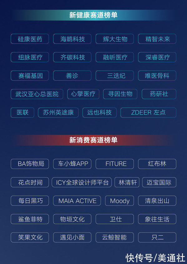 创业公司|界面新闻发布“REAL 100创新家”榜单，覆盖五大赛道聚焦科技创新