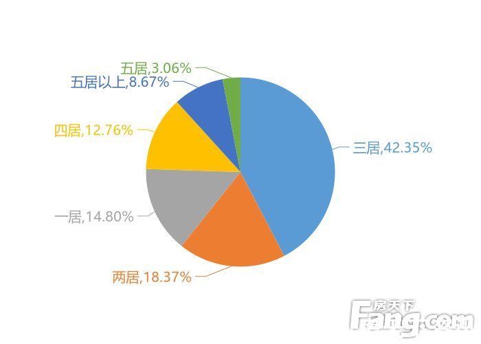 楼盘|12月南昌新房用户关注度大数据报告