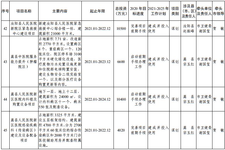 发布|洛阳市发改委发布最新通知！