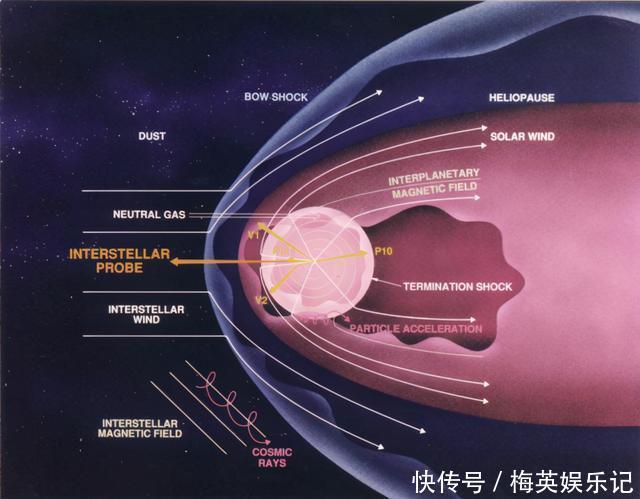 飛行兩百億公里,旅行者最后拍攝的一張照片,為什么讓人類深思?