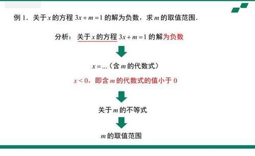 14年教学，我把初中数学热点和解题模型总结为86页纸