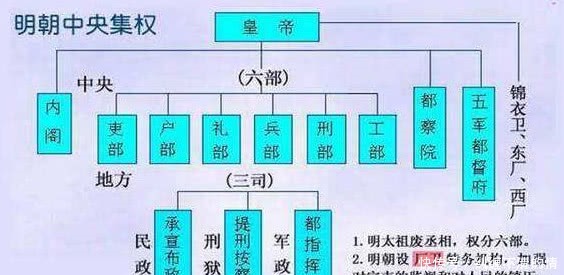 张无忌如果当了皇上，手下高手会如何册封韦一笑可统领锦衣卫！