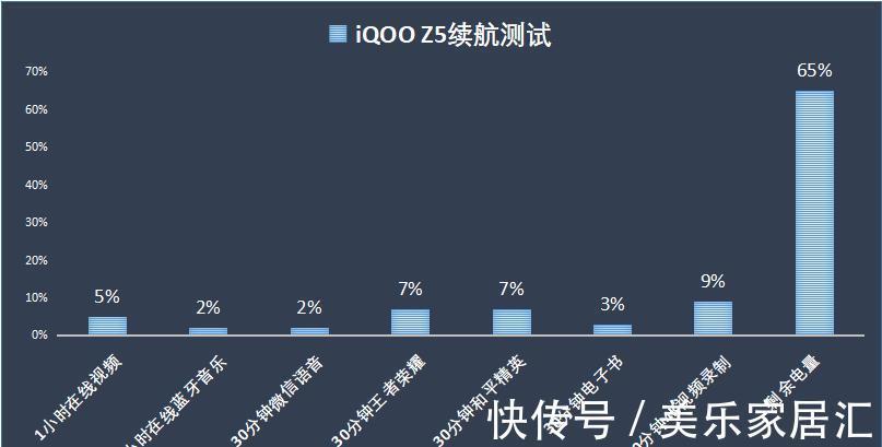 pdd|比骁龙888Plus还快？iQOOZ5闪存性能测速破纪录了