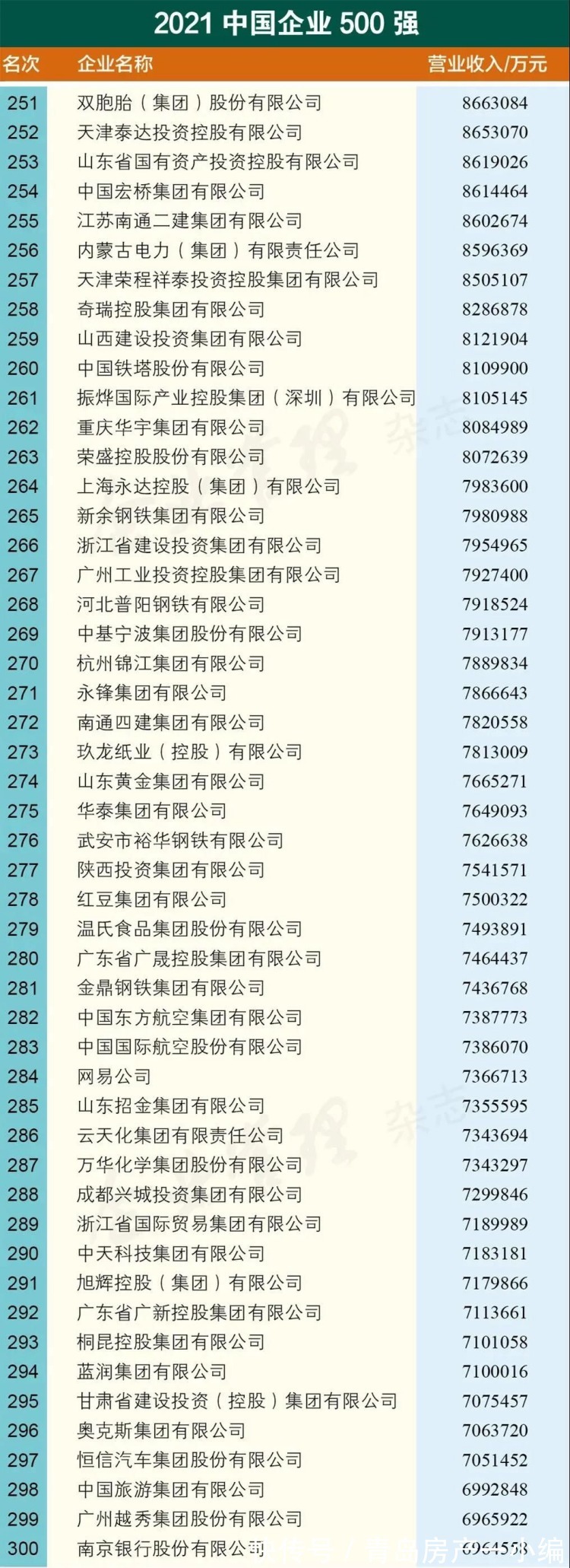新都心片区双山小学,计划2023年9月投用!|9.27早报 | 面积
