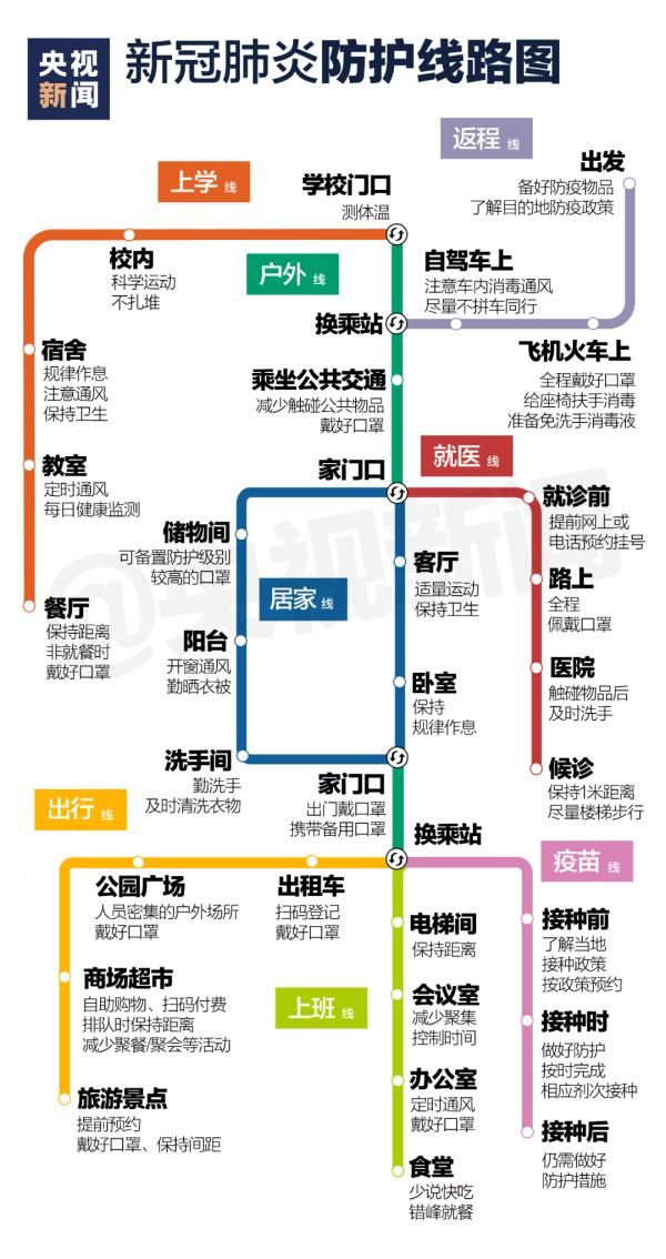 睡眠时间|开学啦，收好这张防疫“线路图”！还有这些重磅消息→