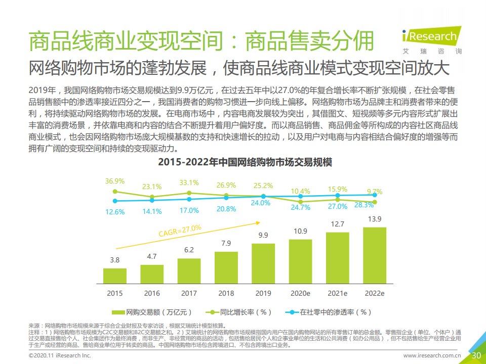 报告|艾瑞咨询：2020年中国互联网媒体内容社区模式发展研究报告