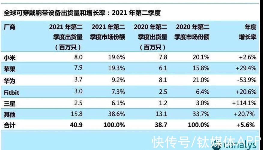 可穿戴设备|围剿苹果，耳机江湖没有赢家