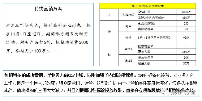 未来|这套系统，可能真的是数据分析师们未来5年的机遇