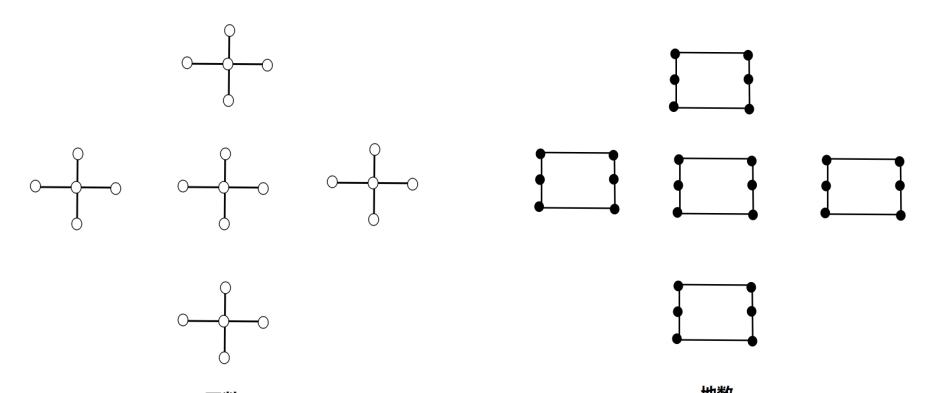 天地@龙图三变续篇，天地万物演化形成之数