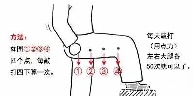 经络|奉劝大家:胆经不能随便敲,敲错反伤身!2点原则,必须牢记!