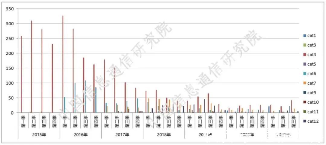 手机|信通院最新数据：5G手机已逐步渗透我国市场