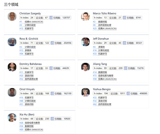 学者|十年AI谁“最能打”？AI 2000榜单：何恺明最佳论文“刷”状元，谷歌机构排名第一