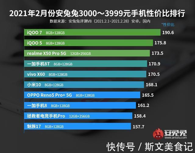 排行榜|最新手机性价比排行榜出炉，第一名花落谁家？