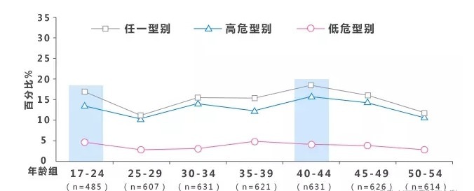 诊断|22岁女大学生被诊断出宫颈癌，哭求4个男朋友该为其“埋单”