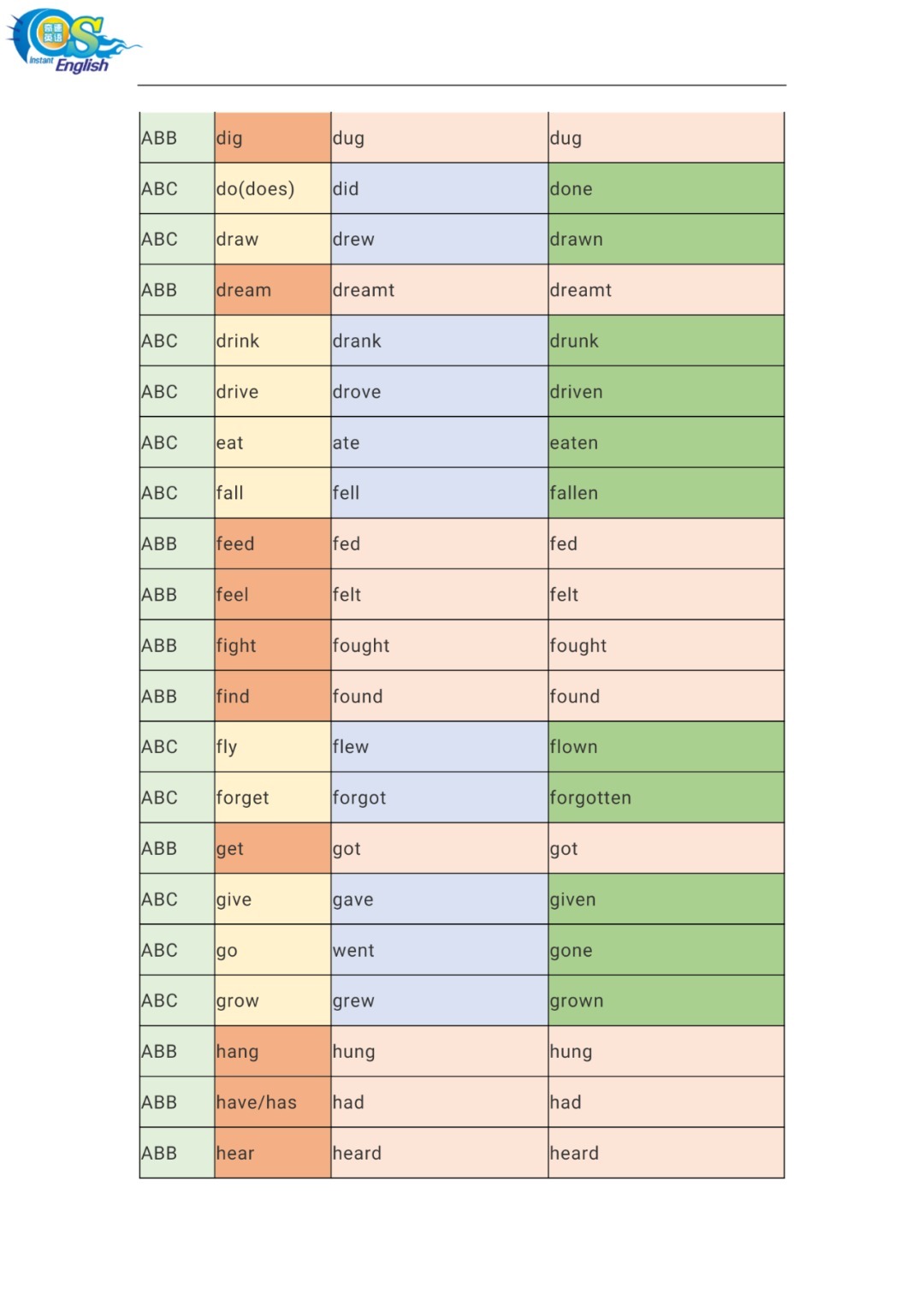 彩色版 英语不规则动词规律变化表 彩色版 电子版 变化 英语