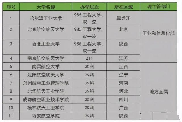 联盟|军工院校思政联盟成立，首批16所院校，网友：一群军工院校没参与