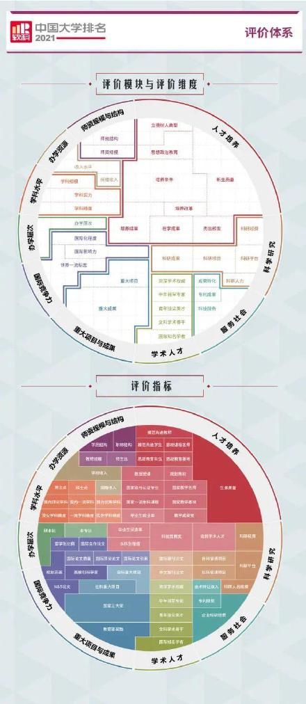 最新！广东8所大学跻身全国百强