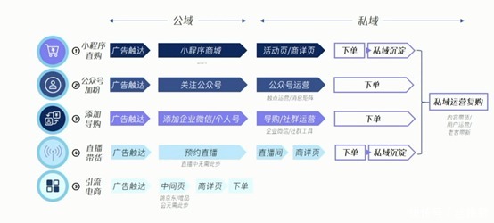 护肤彩妆行业如何利用腾讯广告进行获客