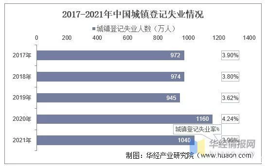 2021年中国人力资源服务机构数量、机构类型及行业营业收入分析