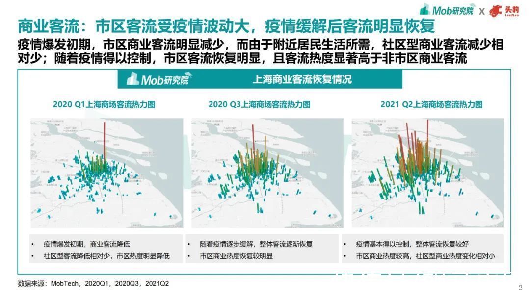 趋势|2021年商业地产趋势洞察报告