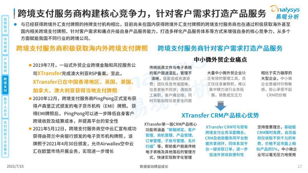 全文|《中国第三方支付市场数字化发展专题分析报告》高清全文