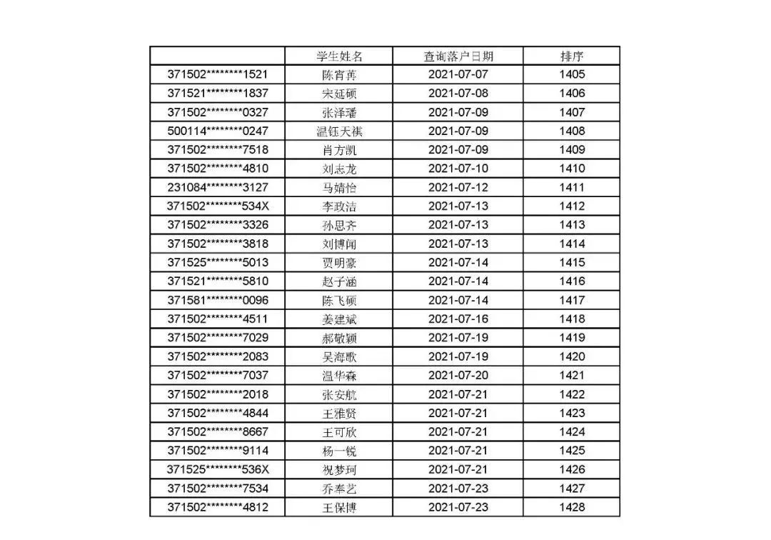 公示|聊城文轩初级中学、东昌中学2021年招生信息公示