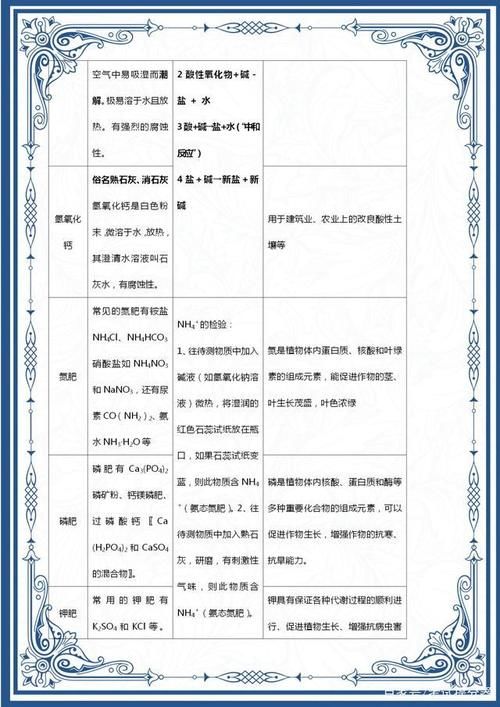 班主任直言不讳：初中化学重点就这一张表，弄懂中考“名列前茅”