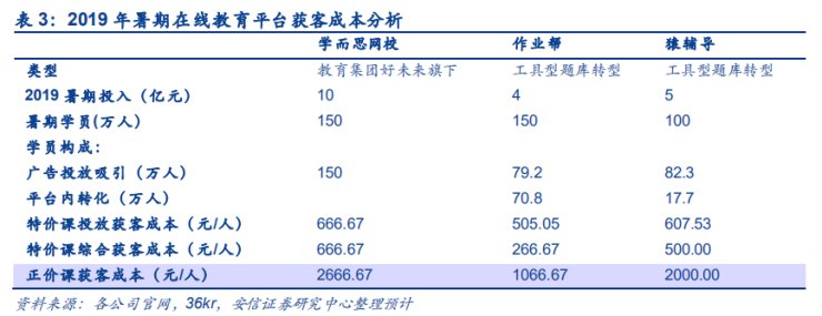 在线教育“剩者为王” 作业帮坚守“长期主义”