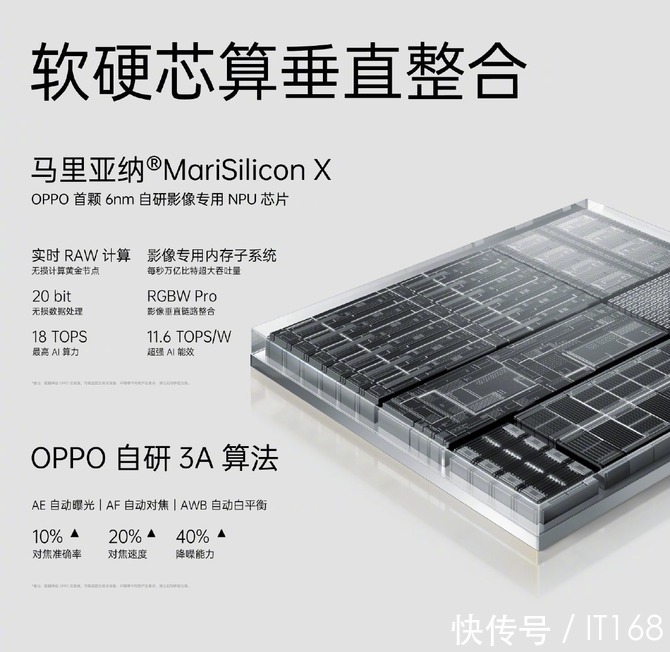 马里亚纳|OPPO Find X5系列发布：双芯哈苏影像年度旗舰
