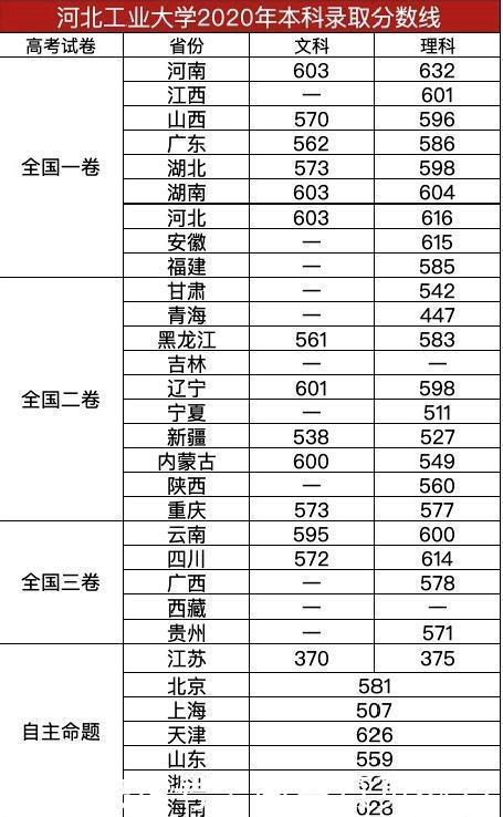 人数|适合低分“捡漏”的985！实力强，报考人数不多的4所985大学