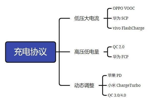 氮化镓|一头多用，差旅必备，航嘉100W氮化镓快充头上手