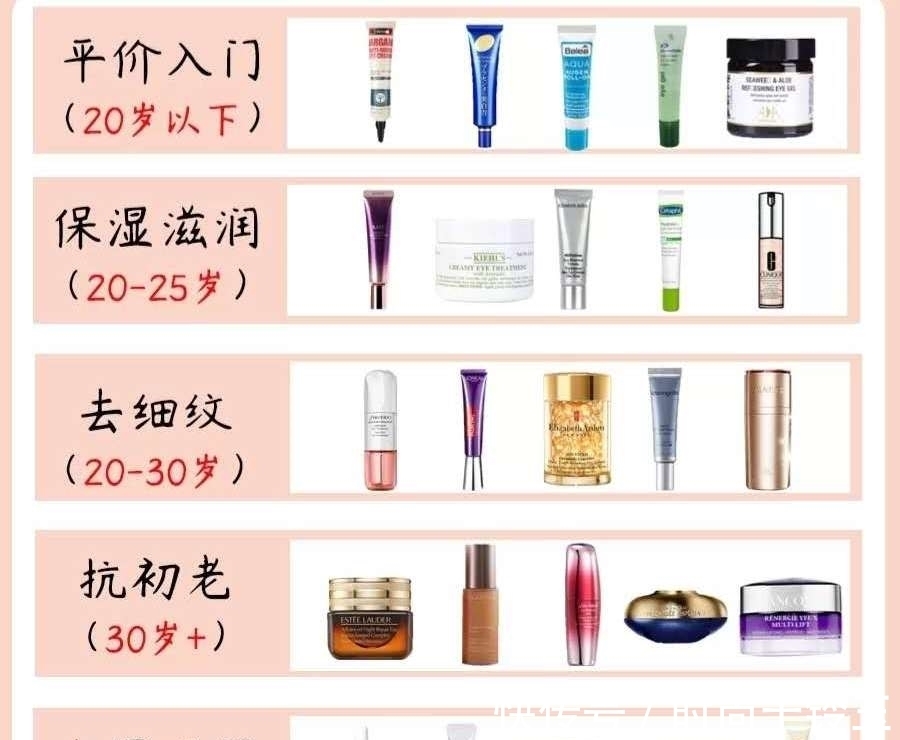 眼霜|卸了妆又洗脸竟是为烂脸投票!这几个护肤坏习惯,你有吗?