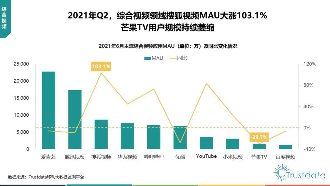 中国移动|2021年Q2中国移动互联网行业发展分析报告