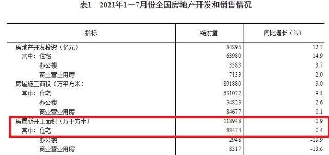 二手房|大趋势开始变了！未来，一二线城市二手房下行大概率