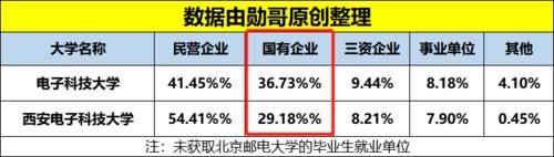 电子信息专业大热！这3所大学实力“超强”，考上就是金饭碗！