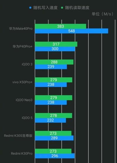 华为|荣耀V40新曝光，确认搭载sfs1.0，最后的才是最好的