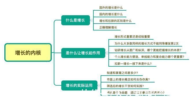 概念|增长从业必看：增长的内核