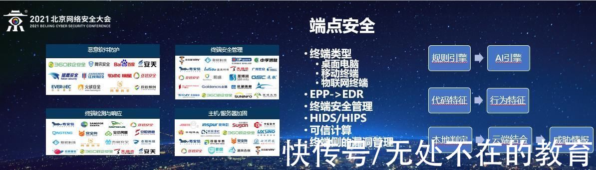 谭晓生|谭晓生｜BCS2021演讲：解读中国网络安全技术趋势分析