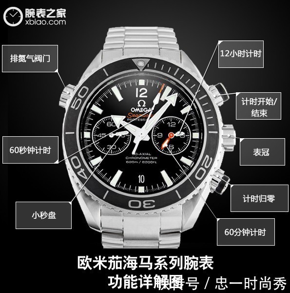 忠一表业:TB欧米茄海马系列海洋宇宙传奇腕表