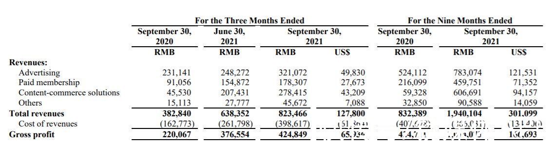 知+|知乎商业化：向左是微博，向右是小红书？