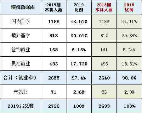 考研|想考研的同学，今年保研难度有变化，原因让大家意想不到