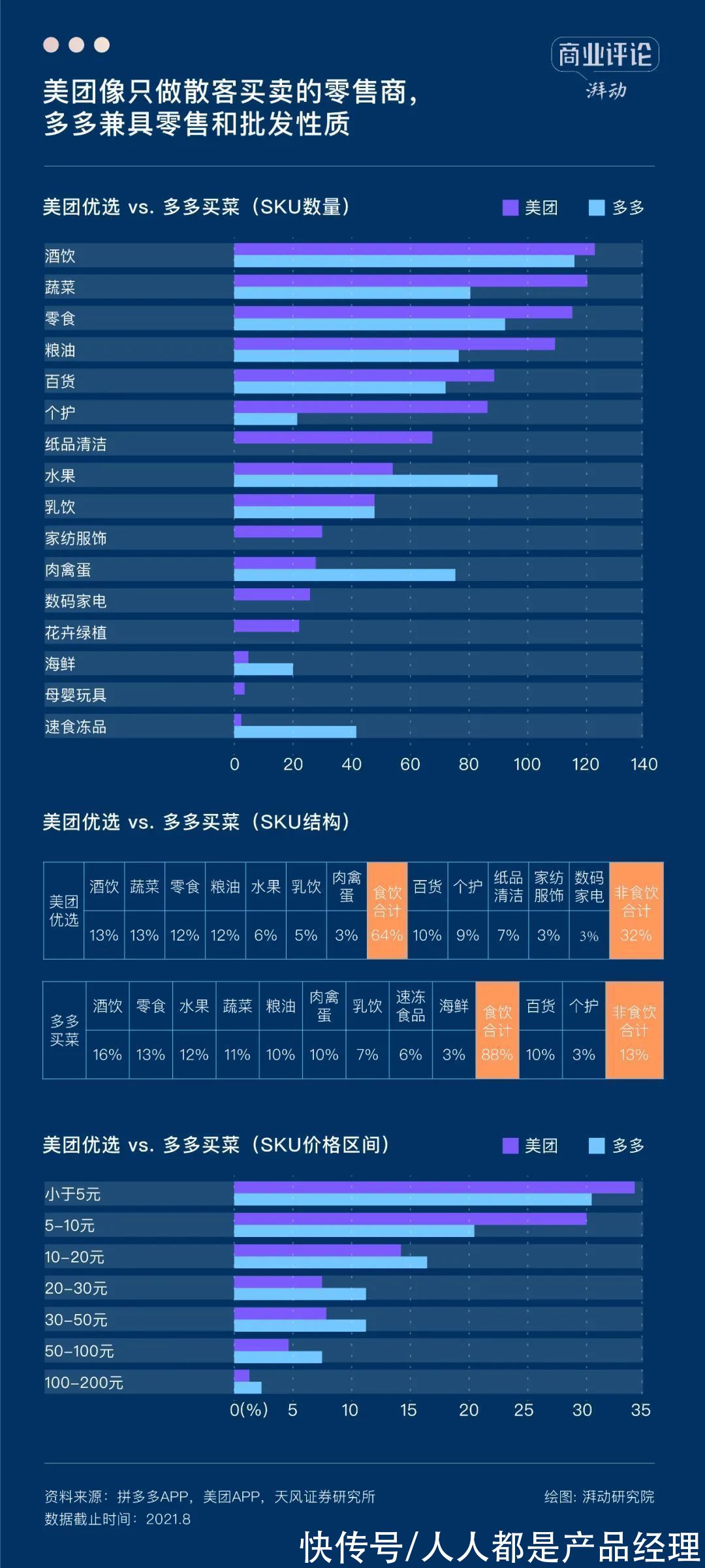 美团|社区团购退潮之后，何去何从？