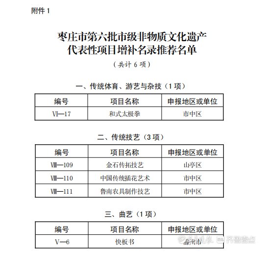 非物质文化遗产|枣庄第六批市级非物质文化遗产新增9个项目