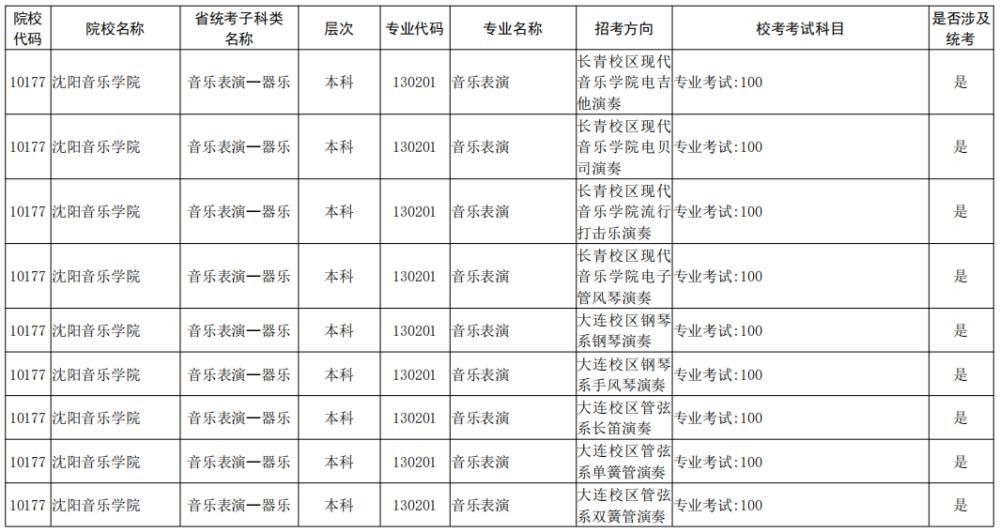 院校|校考大面积取消！全国已公布2021校考院校及专业汇总