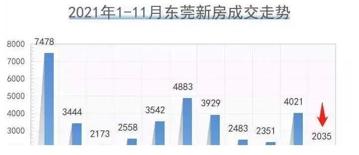 莞e|东莞楼市回暖？别被骗了！