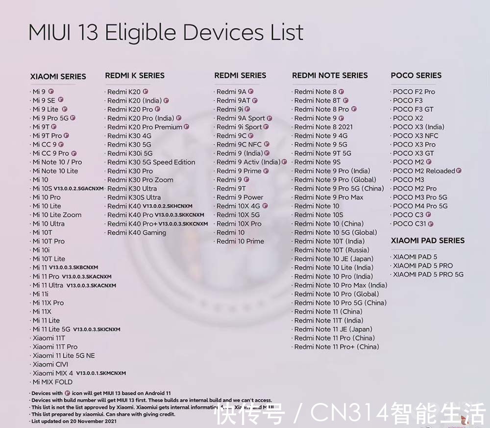 miui|新OriginOS界面图流出 MIUI 13适配列表曝光