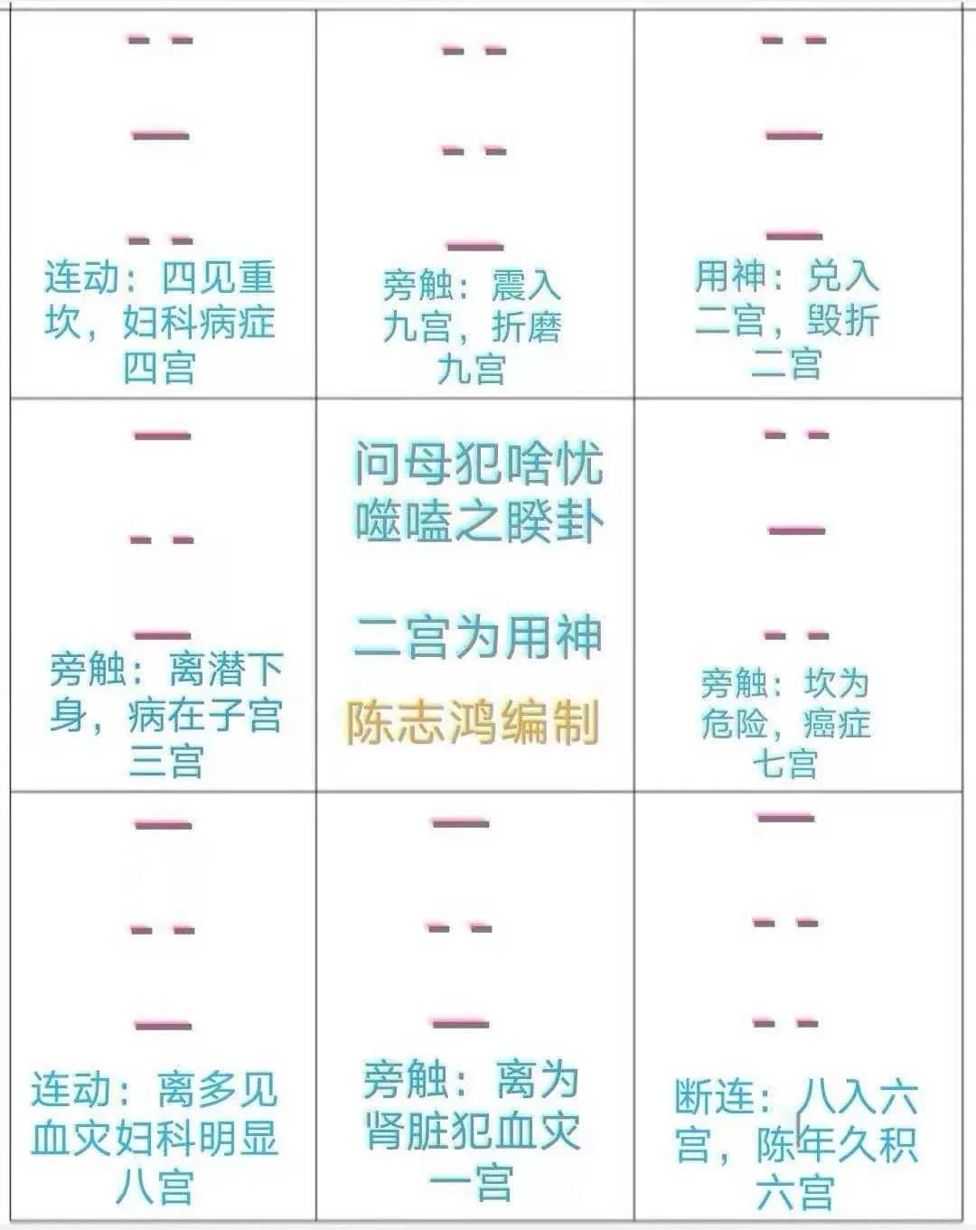 先天八卦|志鸿辅导中心公益传播"周易象数"传统文化