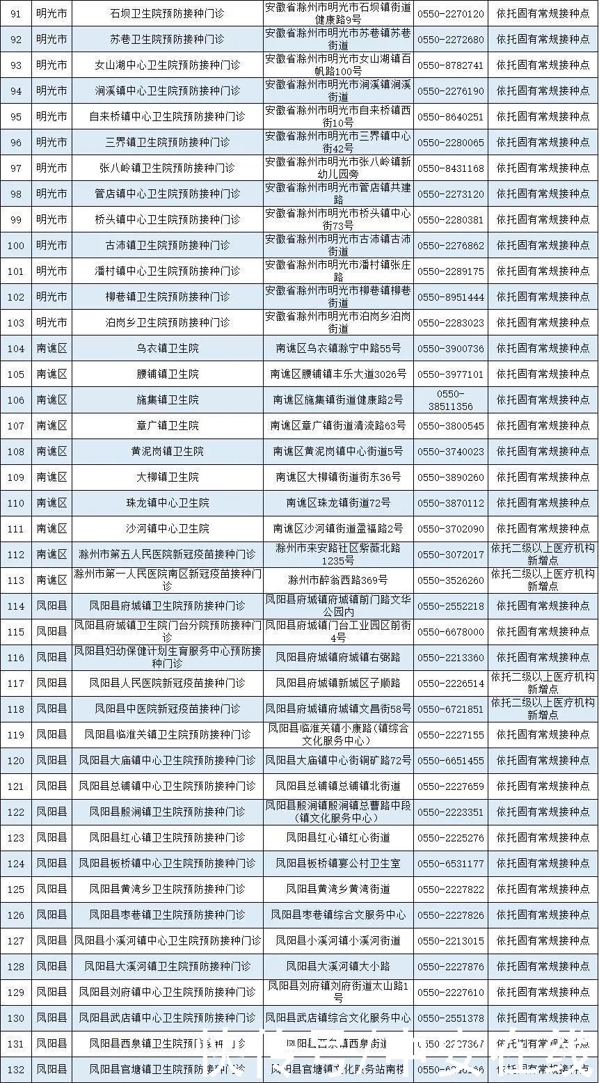 疫苗|安徽省新冠病毒疫苗接种点发布（截至5月12日）