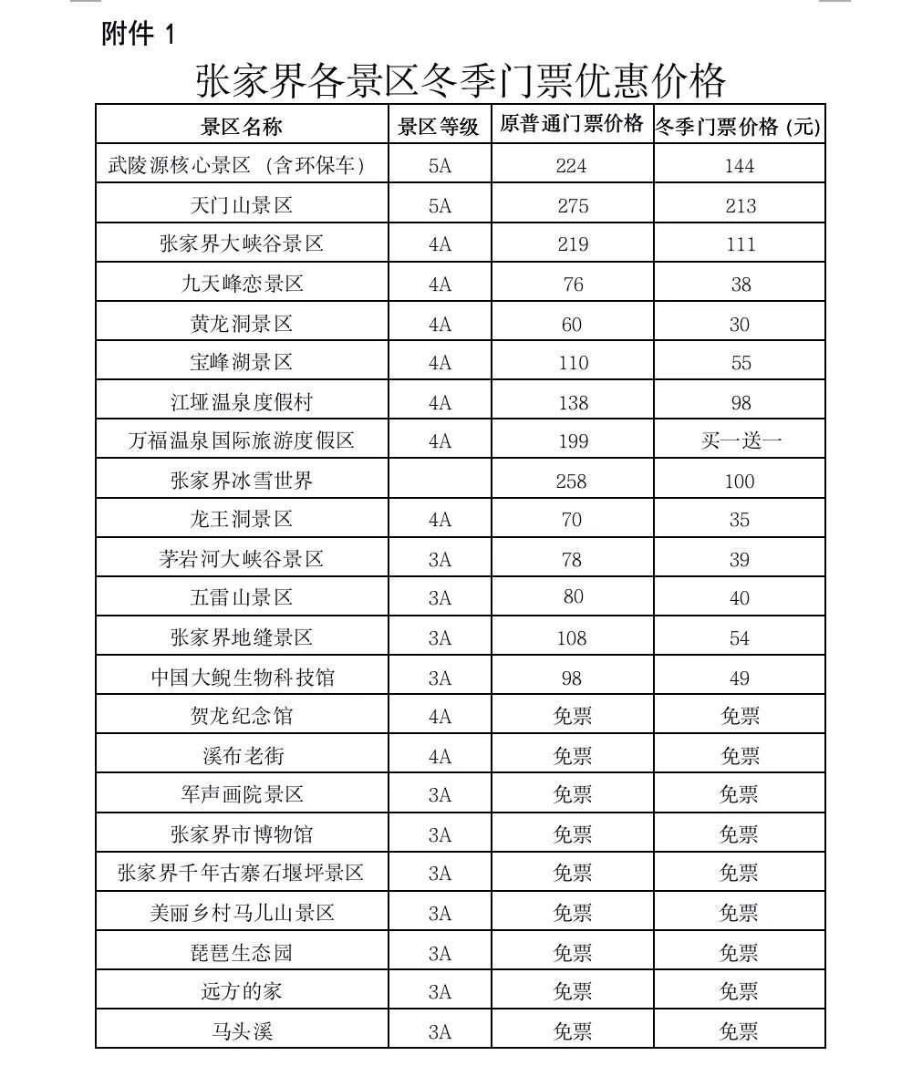 旅行社|“仙境张家界 感恩湖南行”张家界（郴州）冬季旅游推介会在郴州市举行